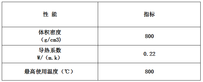 抹面料